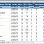 keyword research