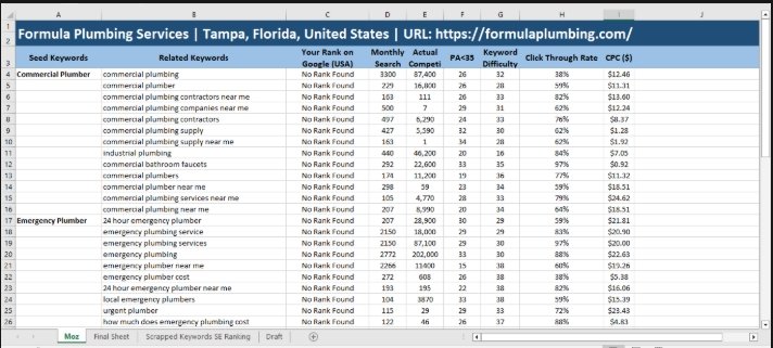 keyword research
