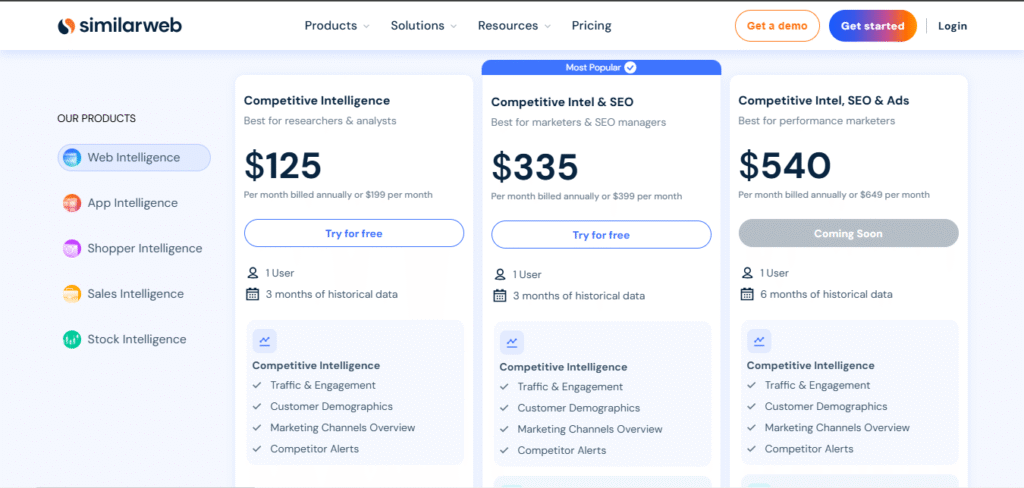 Similarweb Pricing