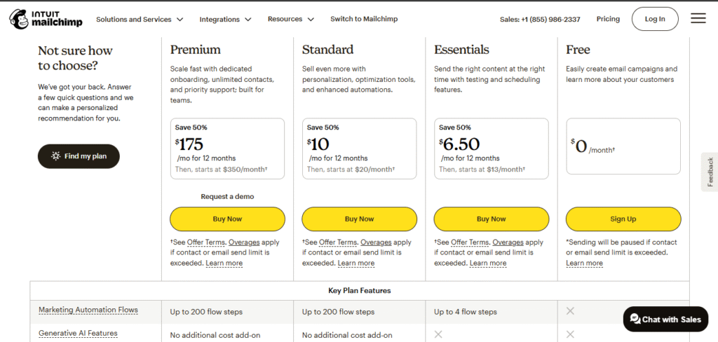 Mailchimp Pricing