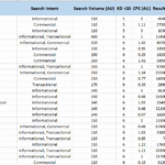 SEO Projects- Keyword Research