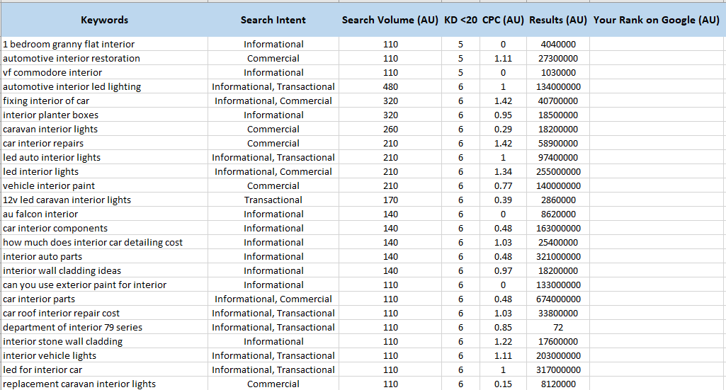 SEO Projects- Keyword Research