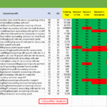 SEO Projects- Off Page SEO