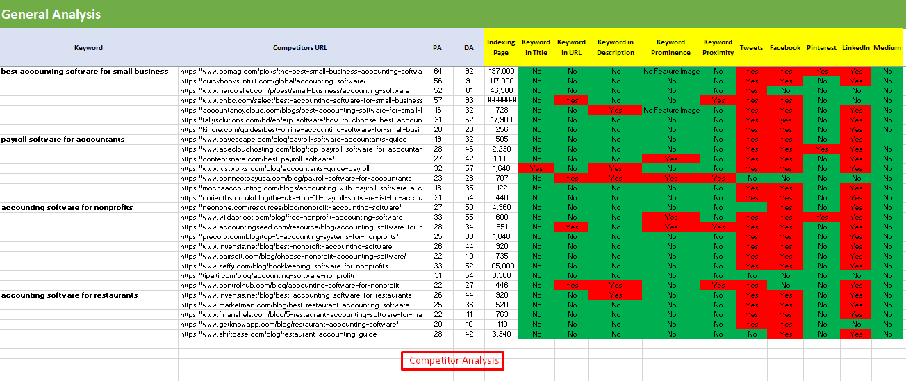 SEO Projects- Off Page SEO