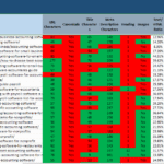 SEO Projects- Off Page SEO