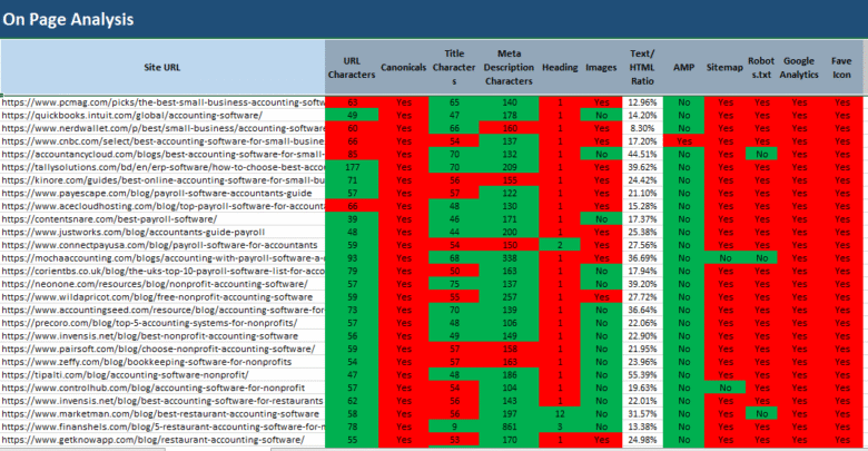 SEO Projects- Off Page SEO