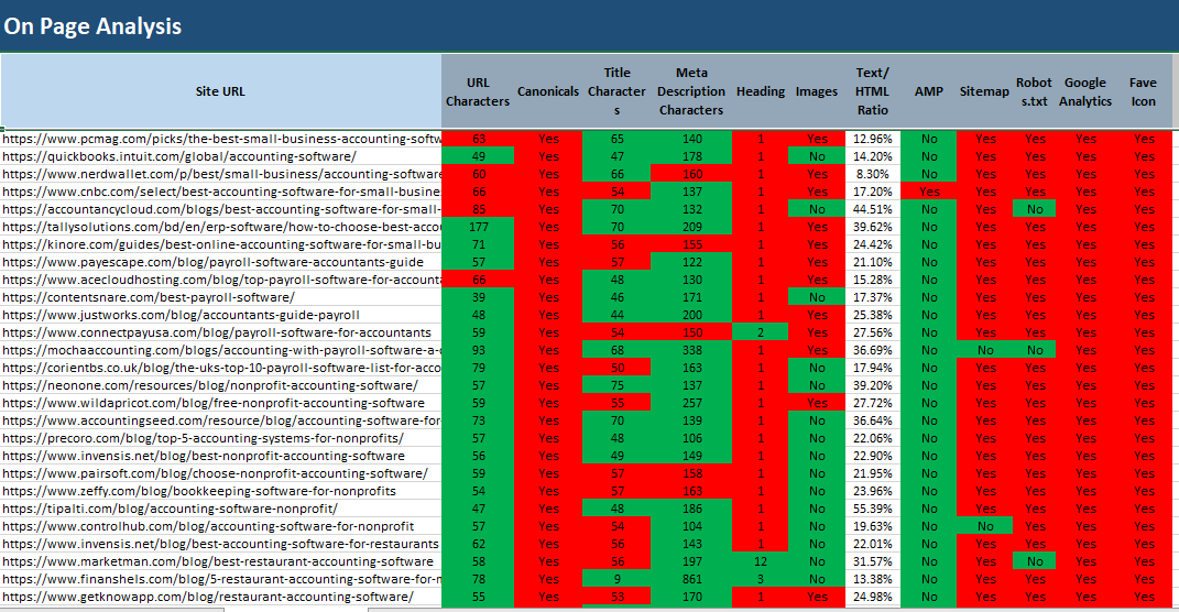 SEO Projects- Off Page SEO