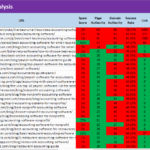 SEO Projects- Off Page SEO