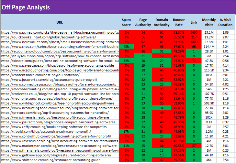 SEO Projects- Off Page SEO