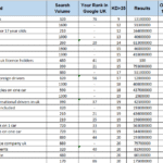 SEO Projects- Keyword Research