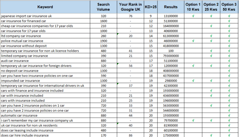 SEO Projects- Keyword Research