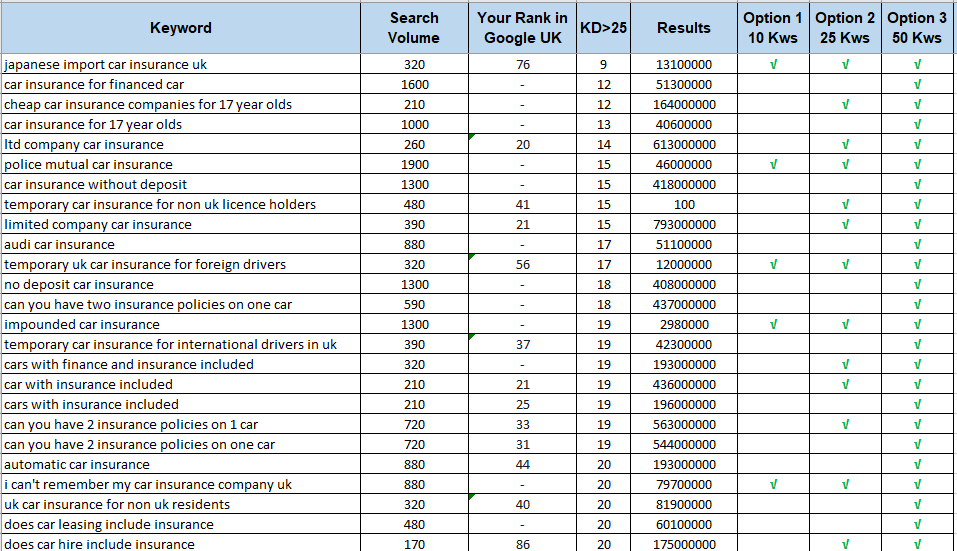SEO Projects- Keyword Research