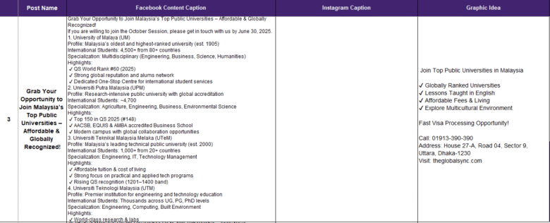 Global Sync Social Media Management & Content Writing-3