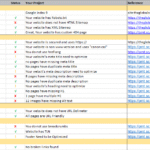 SEO Projects- SEO Audit