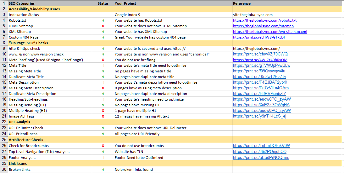 SEO Projects- SEO Audit