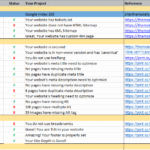 SEO Projects- SEO Audit