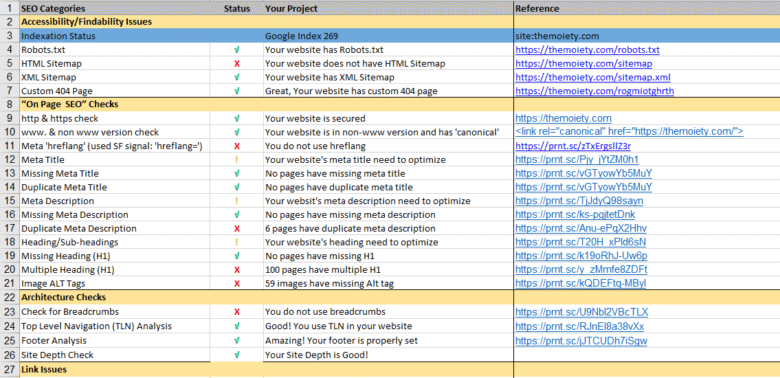 SEO Projects- SEO Audit