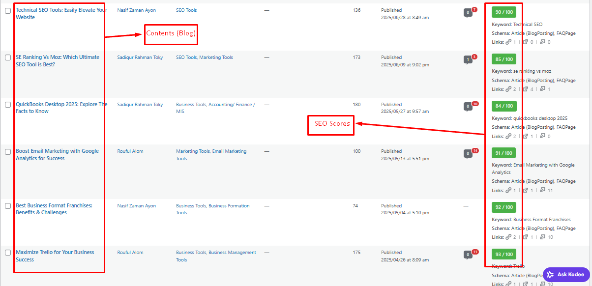 SEO Projects- On Page SEO
