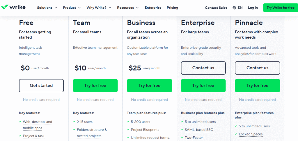 Wrike Project Management Pricing