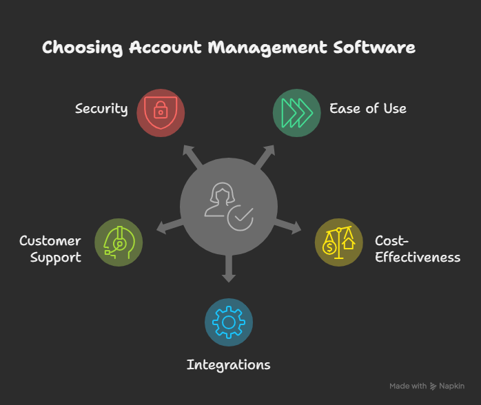 How to Choose the Right Account Management Software for Your Business?