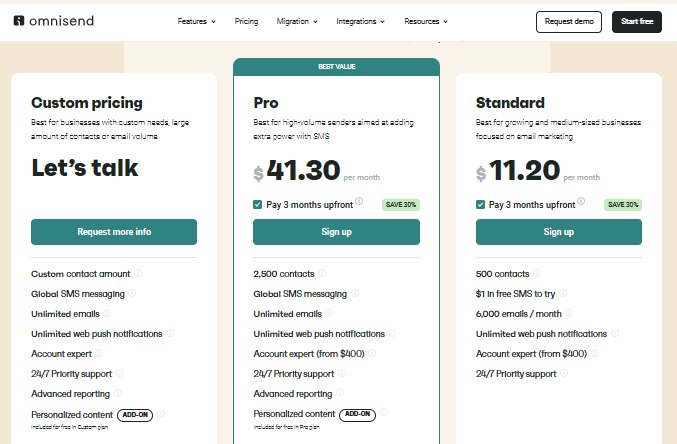 Omnisend Pricing Page