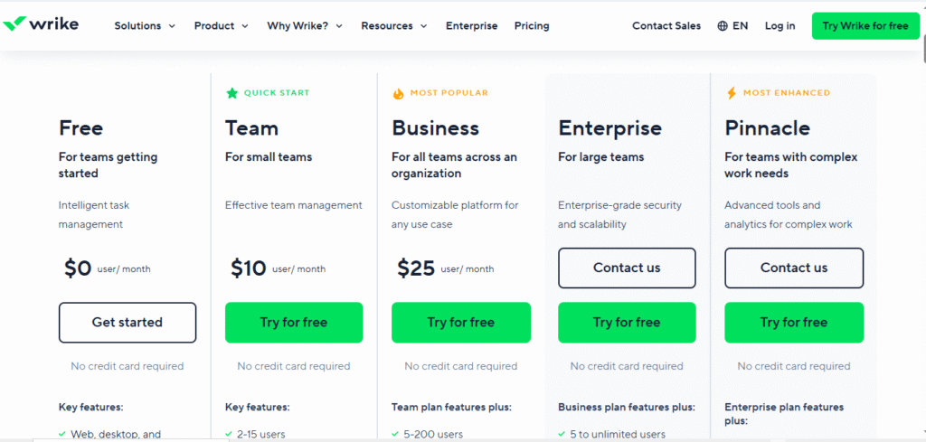 Wrike Pricing