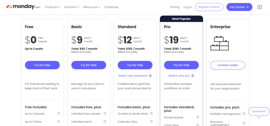 Monday Pricing