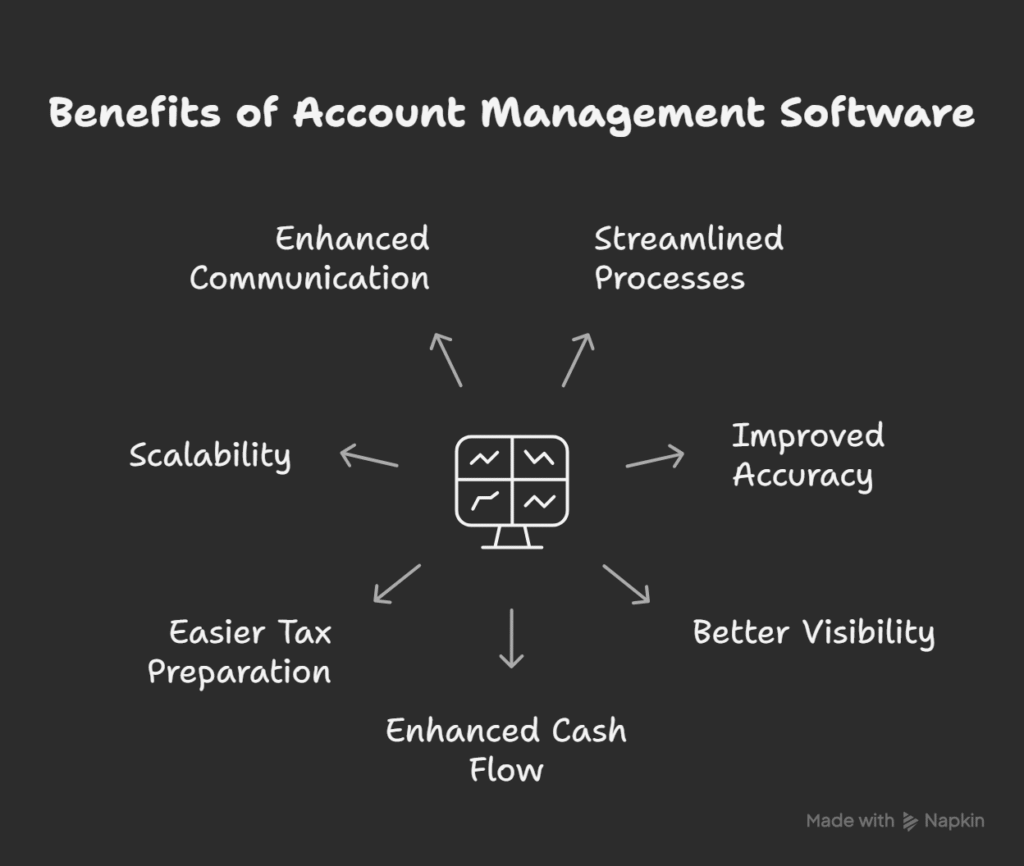 Why Account Management Software is Important for Small Businesses?