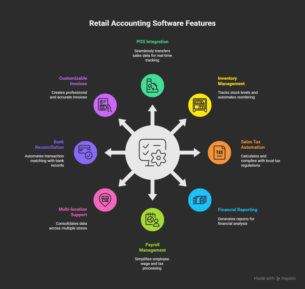 Features Of Retail Accounting Software