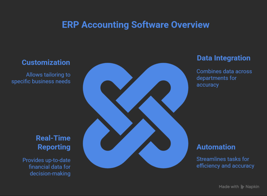 How ERP Accounting Software Works?
